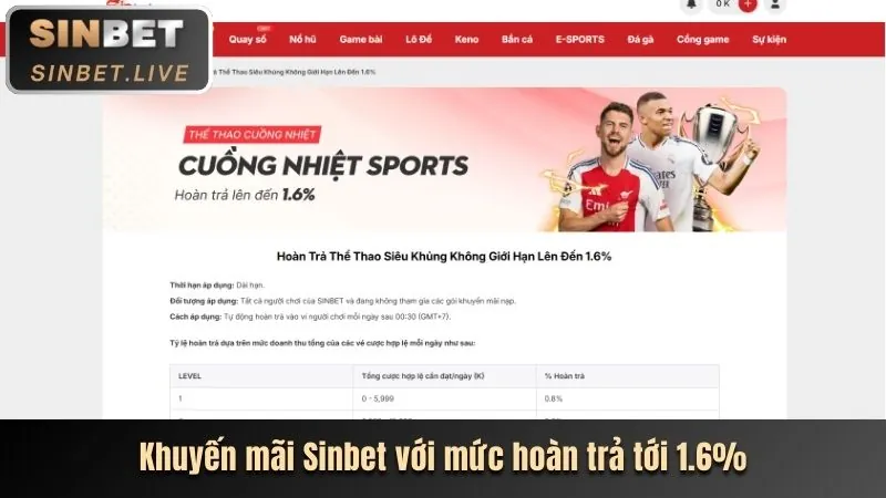 Ưu đãi và khuyến mãi hấp dẫn từ loto66